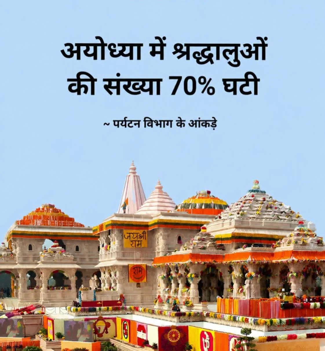 अयोध्या में राम मंदिर दर्शन को लेकर घटा श्रद्धालुओं का सैलाब, 6 महीनों में करीब 70% गिरावट का दावा